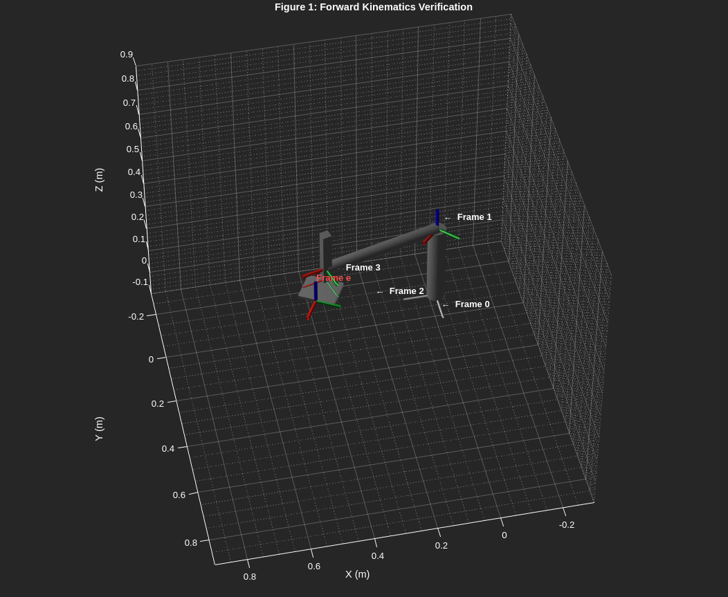 Kitchen Robotics Project