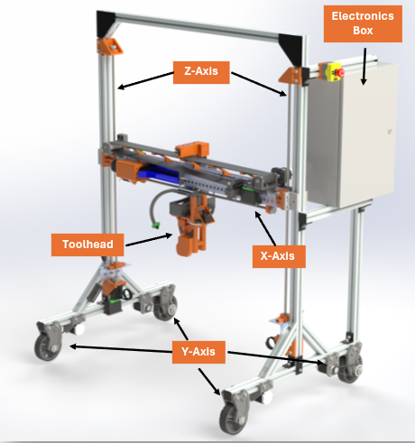 Autonomous Brick-Laying Robot